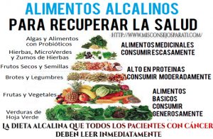 La dieta alcalina que todos los pacientes con cáncer deben leer inmediatamente