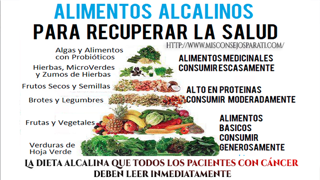 La dieta alcalina que todos los pacientes con cáncer deben leer inmediatamente