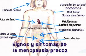 Signos y síntomas de la menopausia precoz