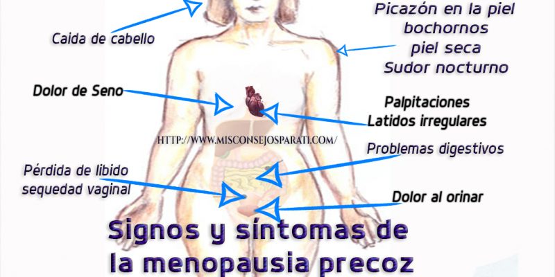 Signos y síntomas de la menopausia precoz